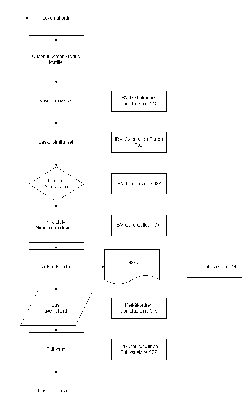 S�hk�laskutussovellus